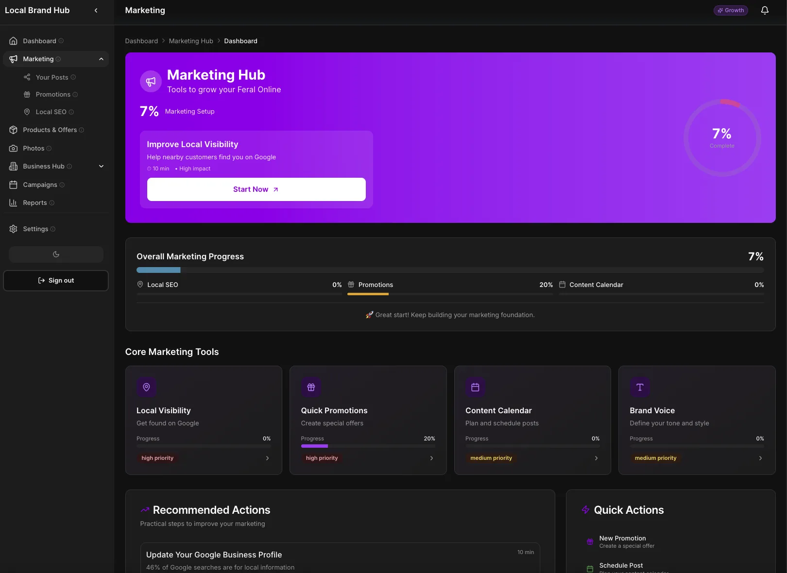Local Brand Hub marketing dashboard with setup progress and recommended actions